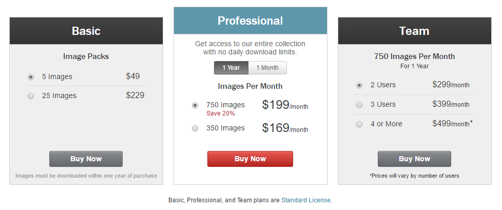 shutterstock pricing
