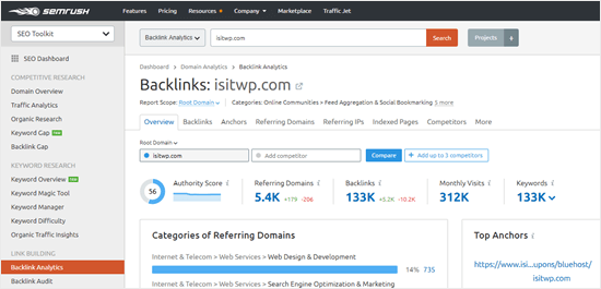 Analizar los backlinks con SEMRush