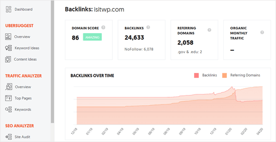 El informe de backlinks de Ubersuggest