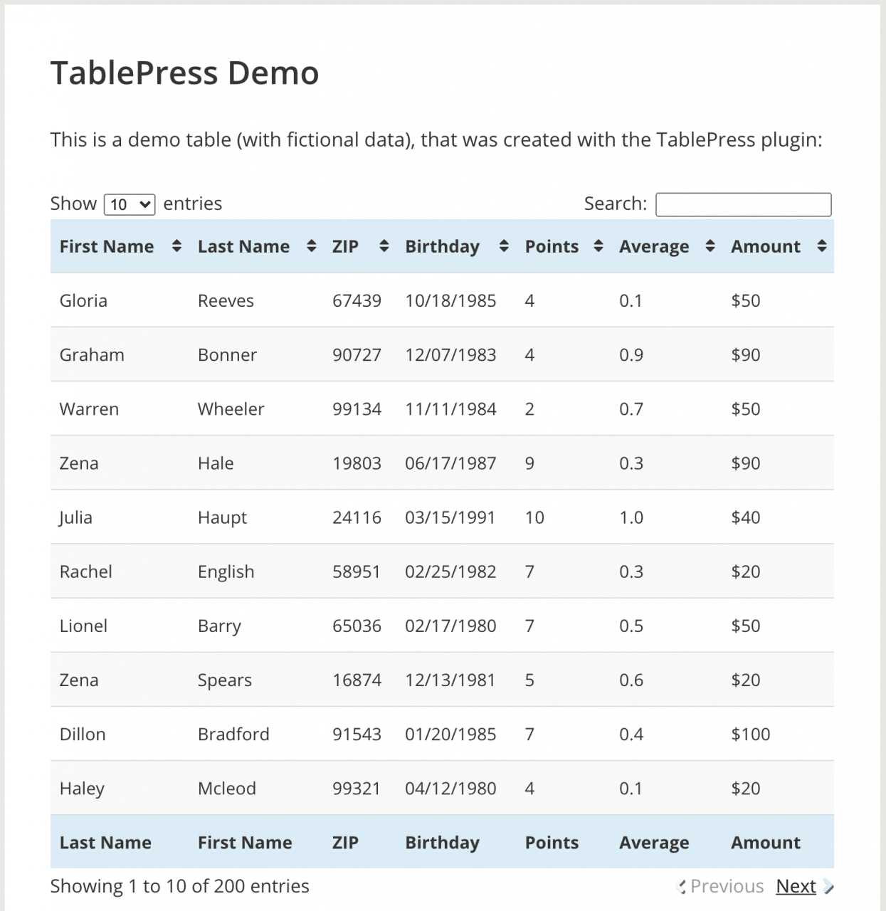 Demostración de TablePress que muestra datos ficticios