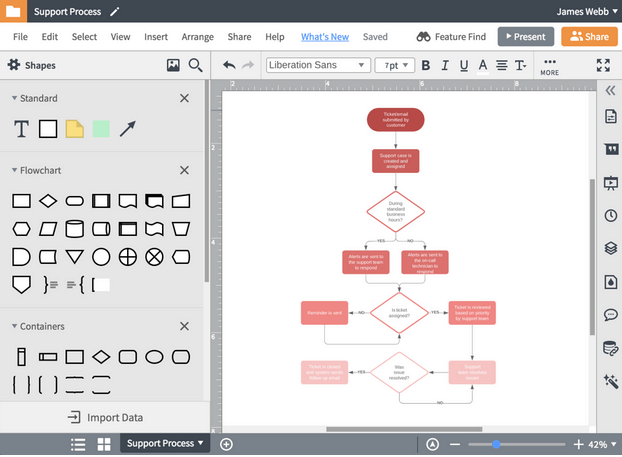 Captura de pantalla de Lucidchart: los 10 mejores programas de diagramas de flujo en línea de 2021