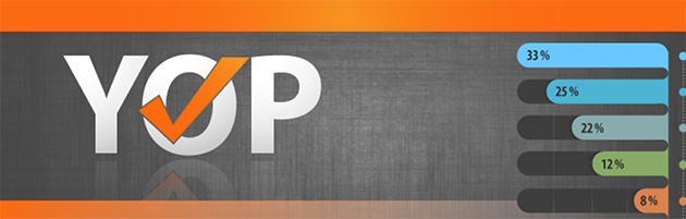 YOP Poll el mejor plugin de encuestas para WordPress