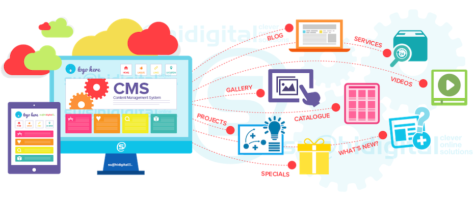 imagen plana que muestra un sistema de gestión de contenidos y todo lo que hace