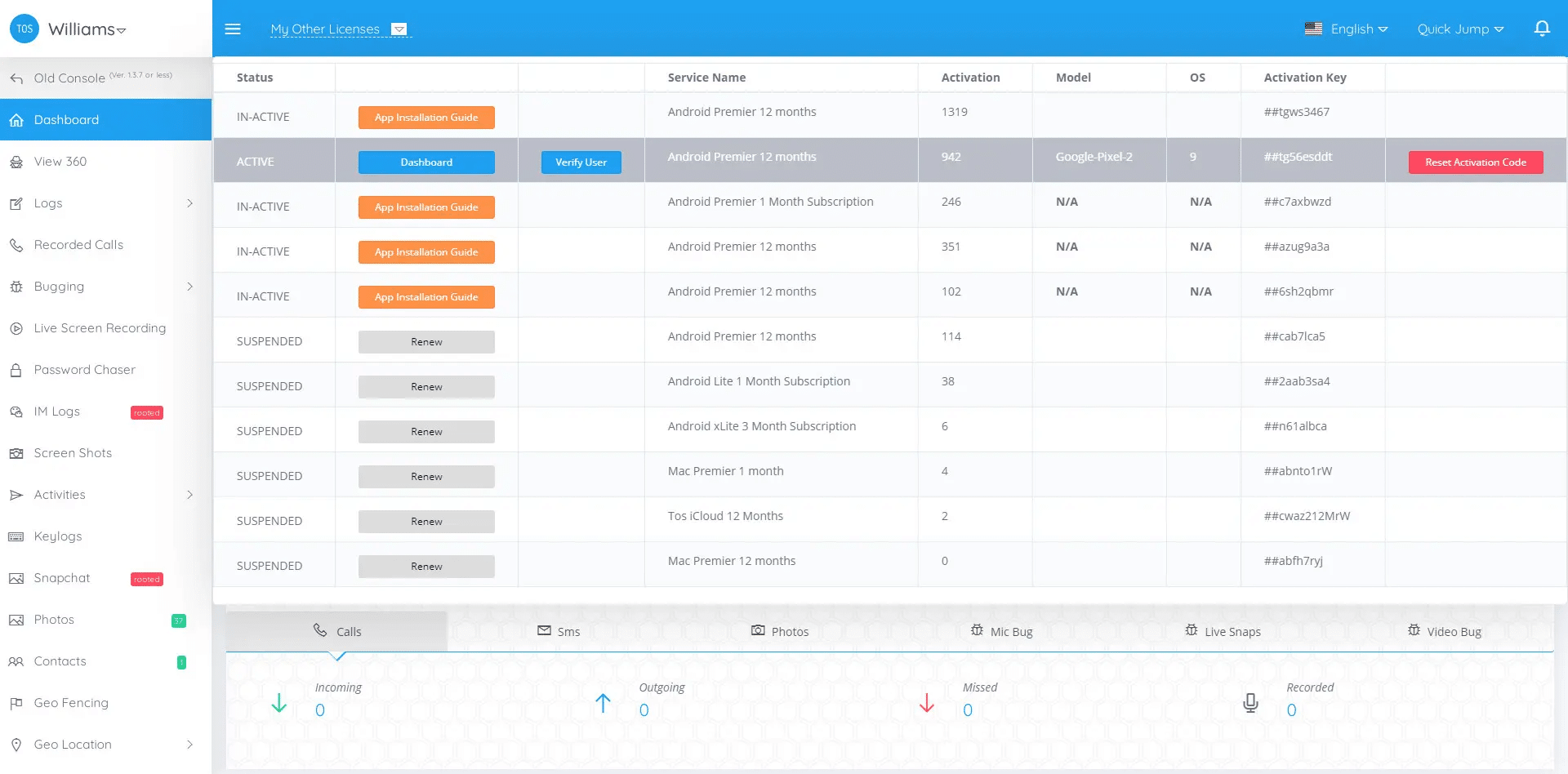 Vista rápida de datos recientes con el panel de control de TheOneSpy